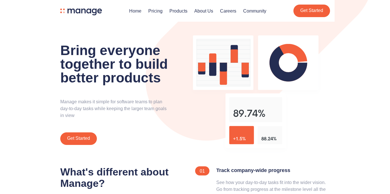 Manage Landing Page